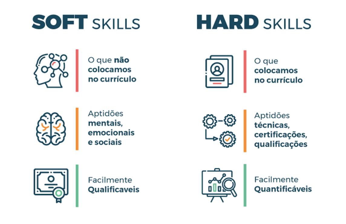 Nem Hard, nem Soft: as Human Skills são o futuro - Evermonte